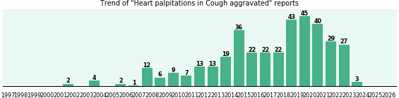 Would you have Heart palpitations when you have Cough aggravated? Would you have Heart palpitations when you have Cough aggravated?